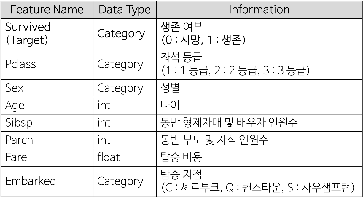 Features_Information