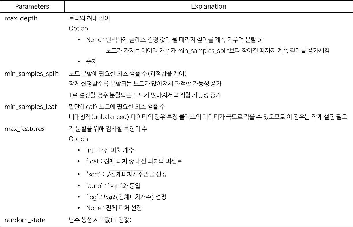 DT_Parameter_Information