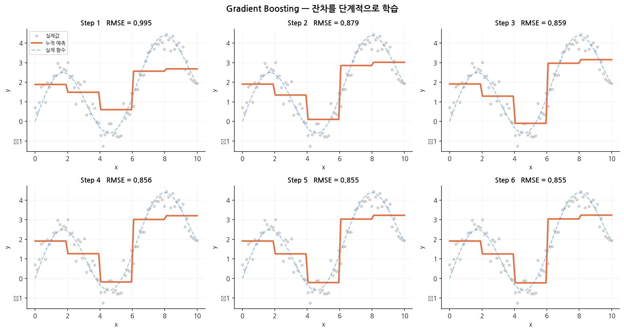 gb_residual_steps