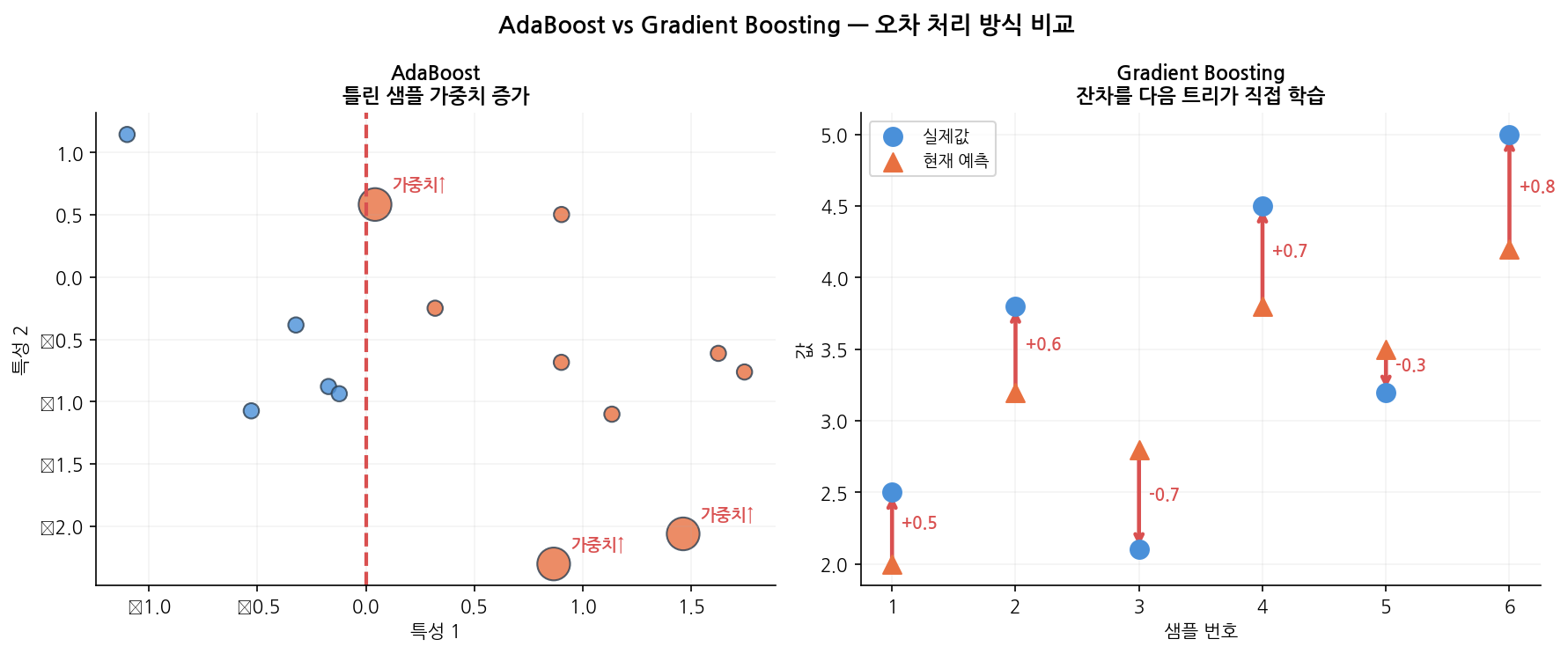 gb_vs_adaboost