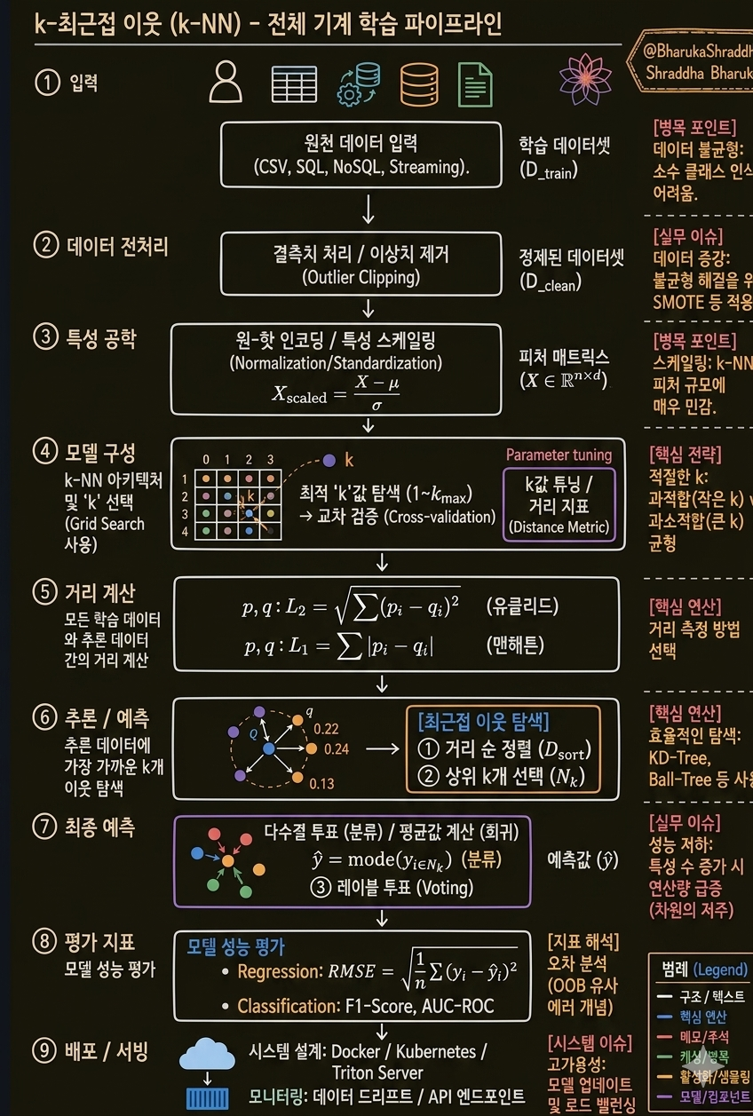 KNN_Framework