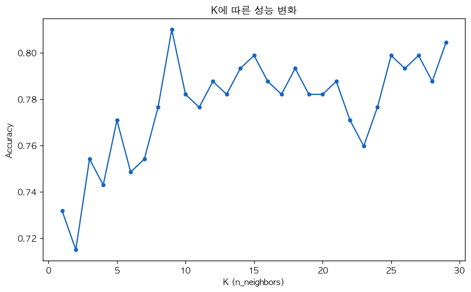 knn_k_search