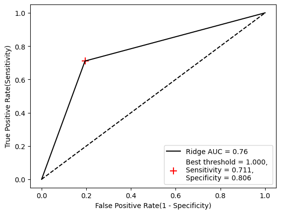 knn_roc_curve
