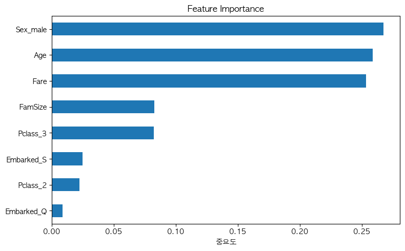 rf_feature_important