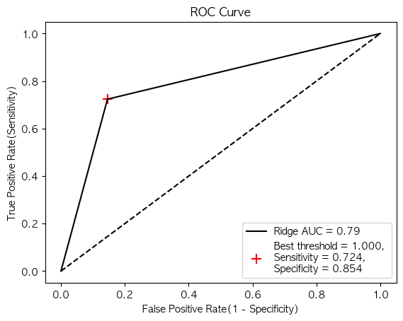 rf_roc_curve