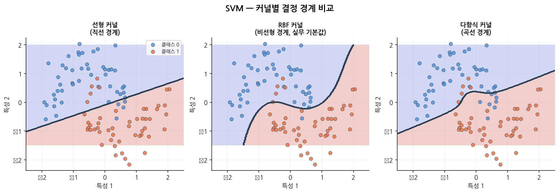 svm_kernels