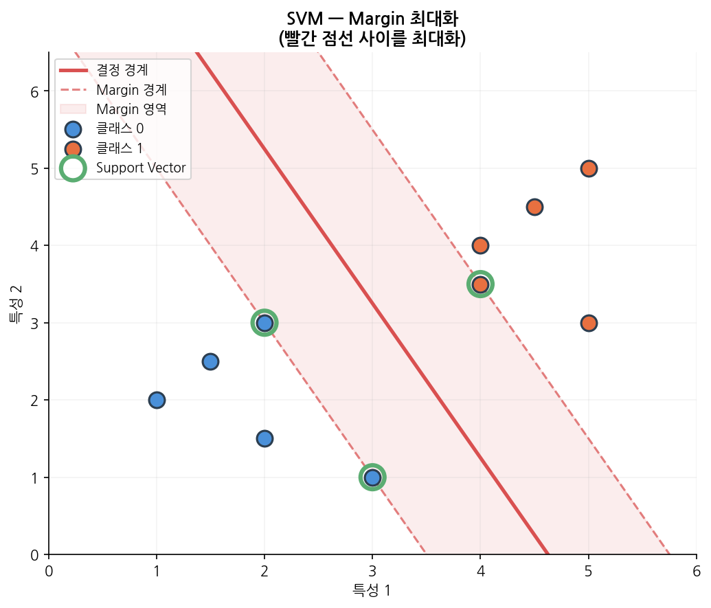 svm_margin